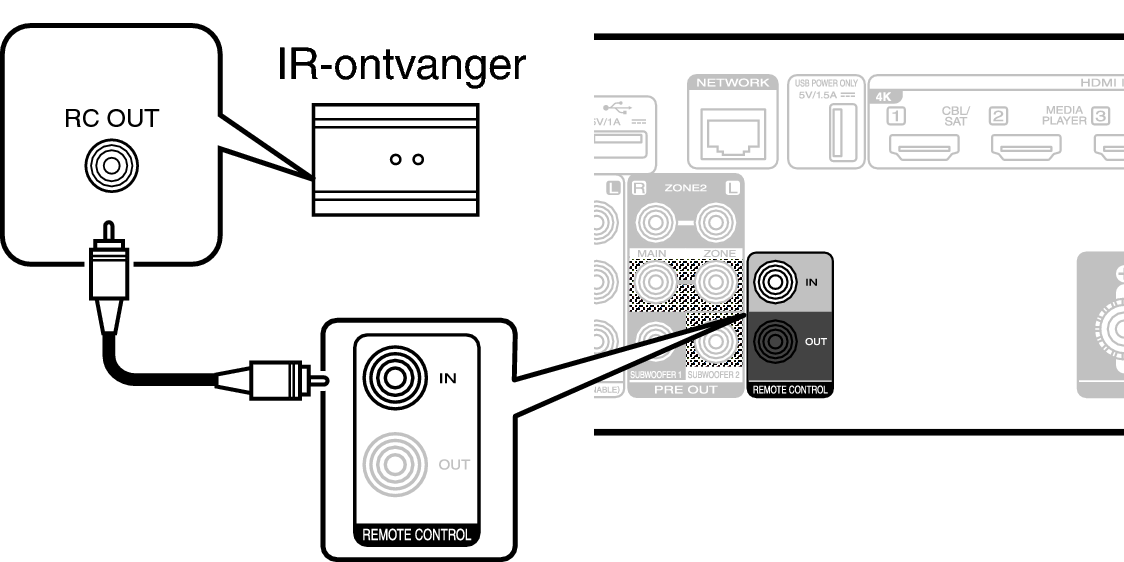 Conne REMOTE IN S70sU